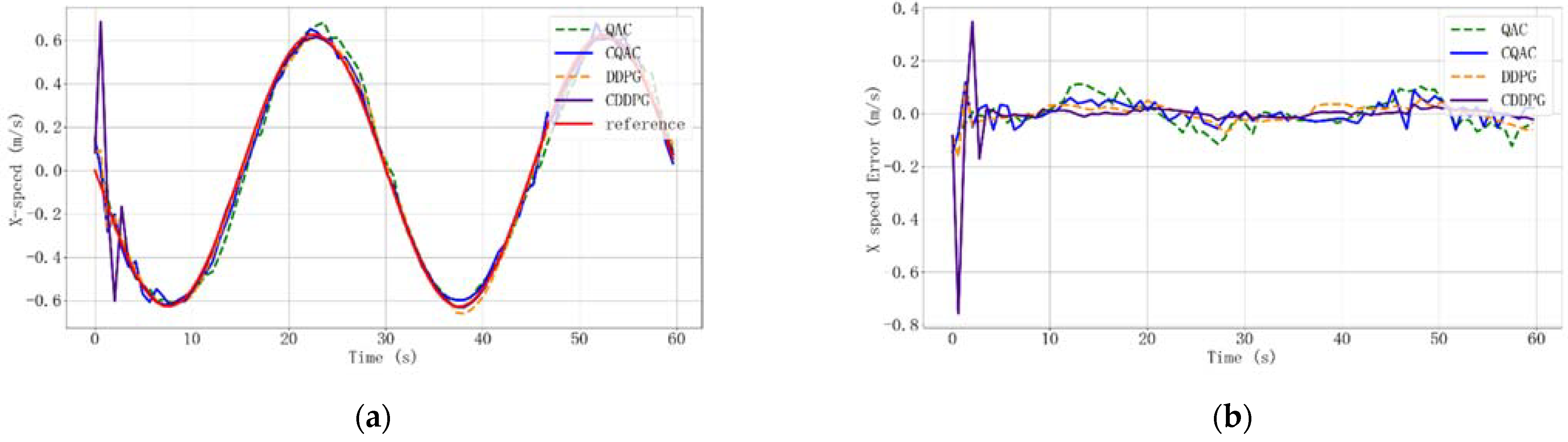 Machines 10 00496 g015a
