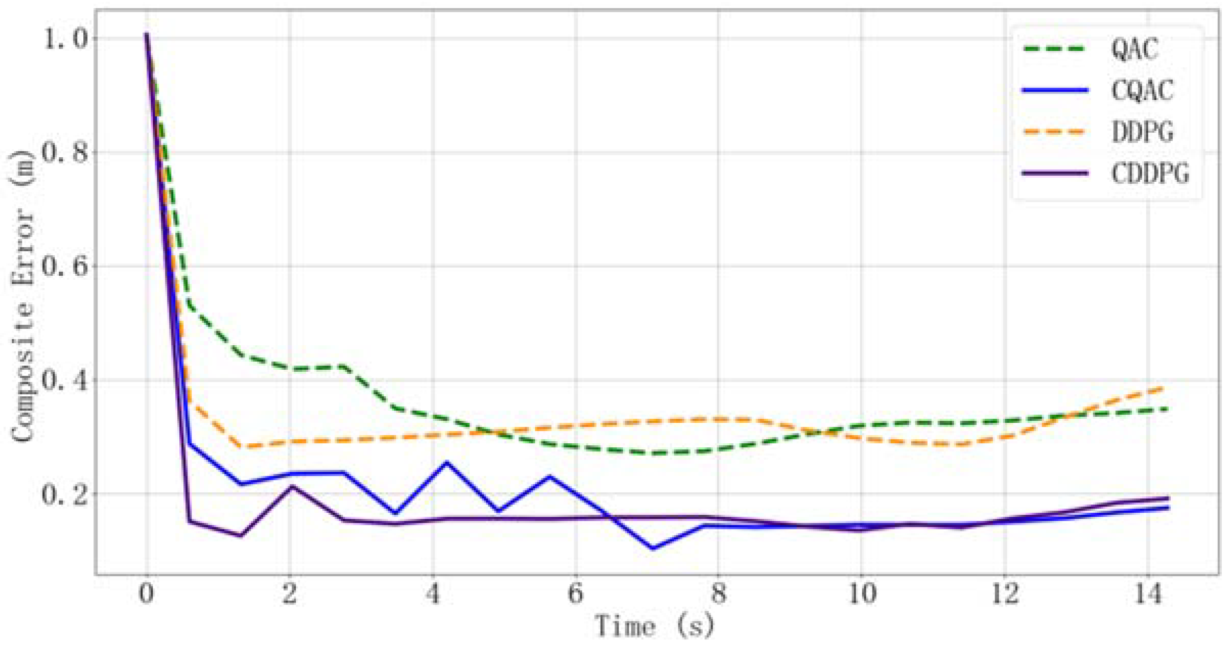 Machines 10 00496 g017