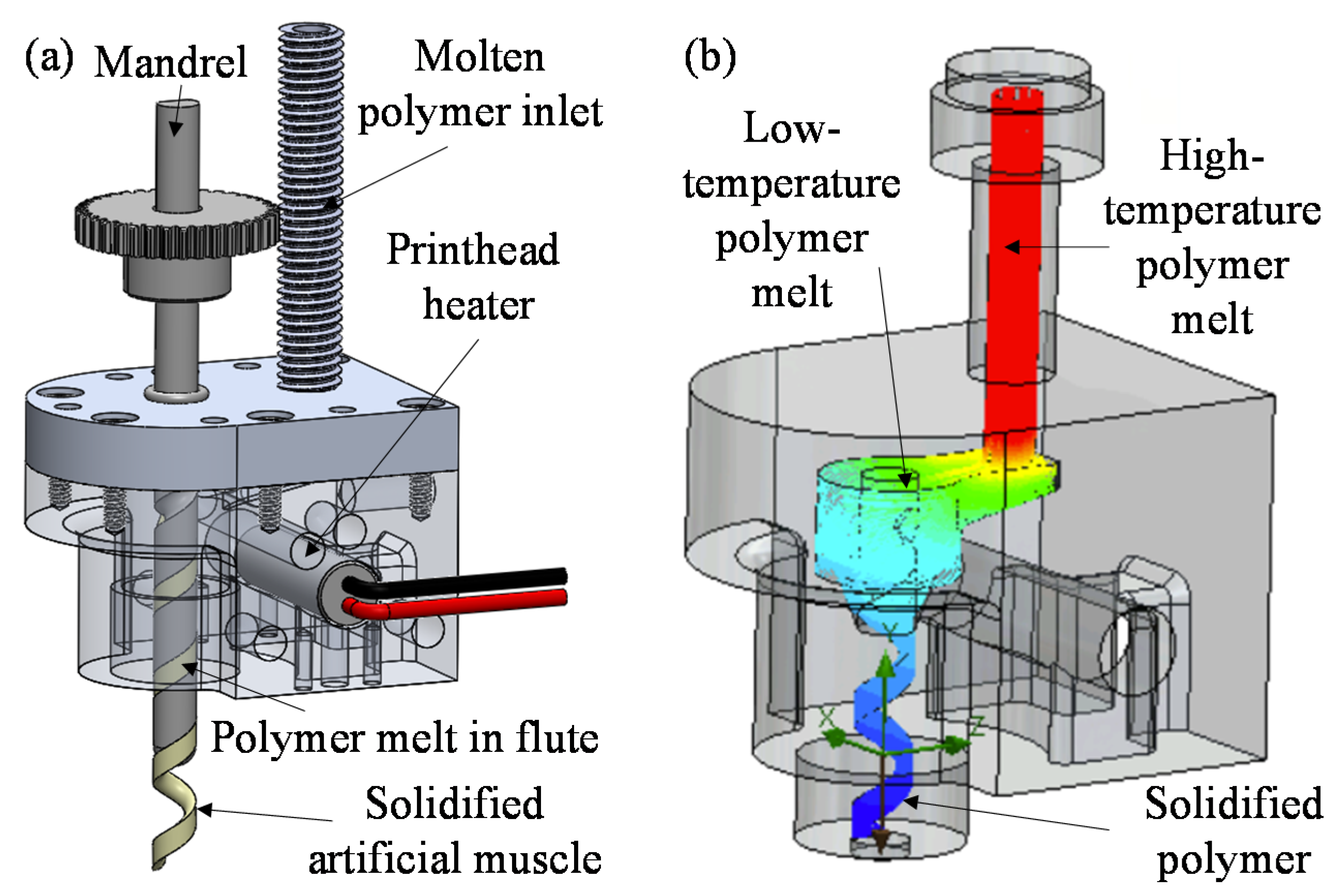 Machines 10 00497 g001