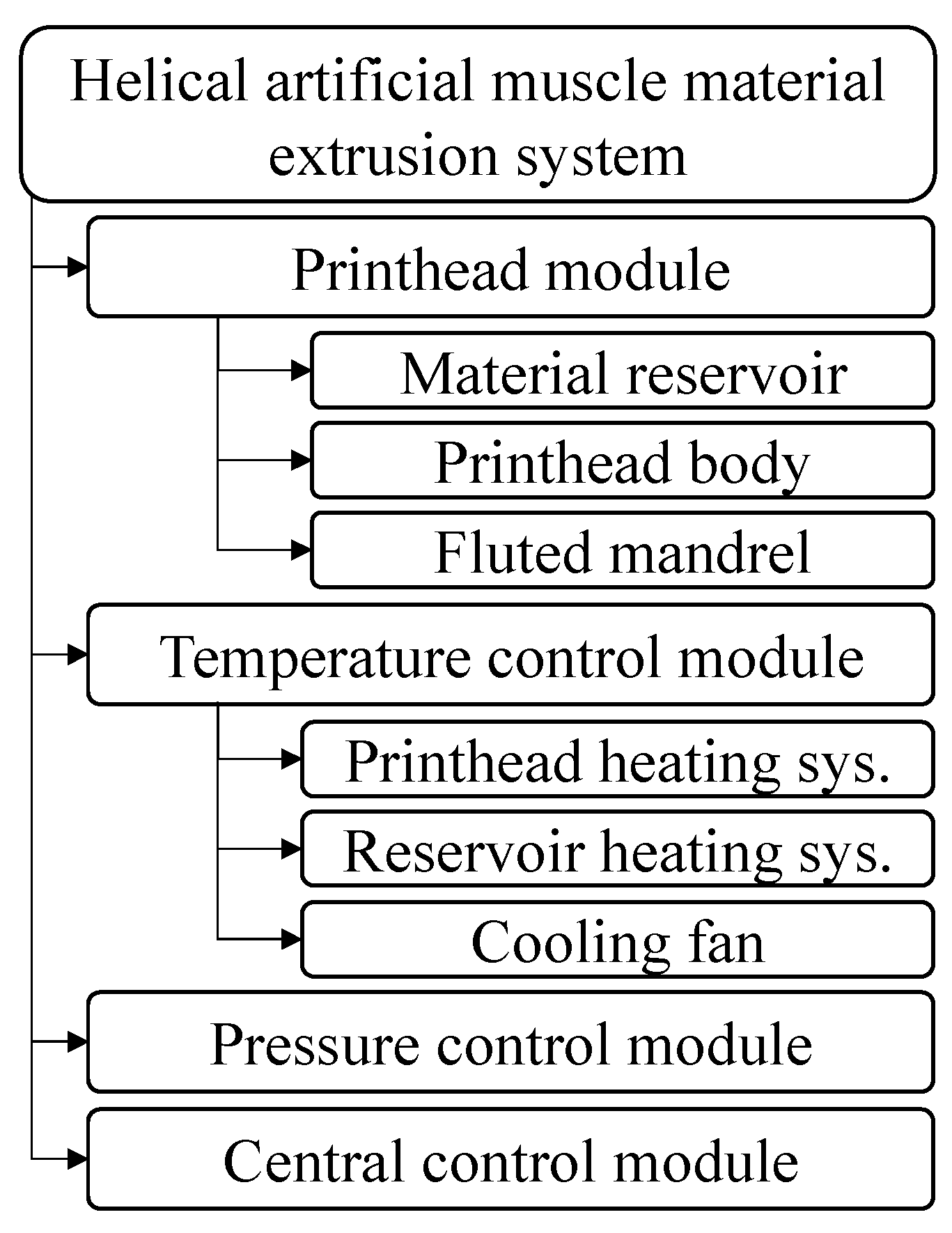 Machines 10 00497 g005