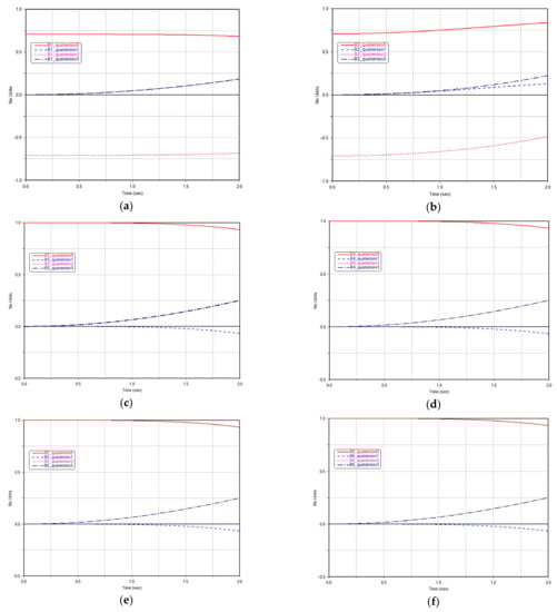Machines 10 00499 g0a1 550
