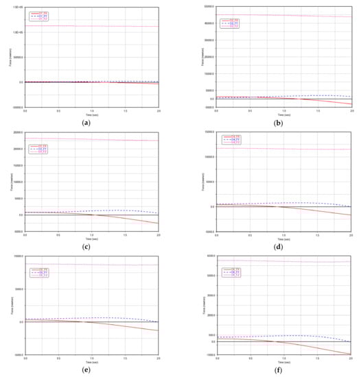 Machines 10 00499 g0a2 550