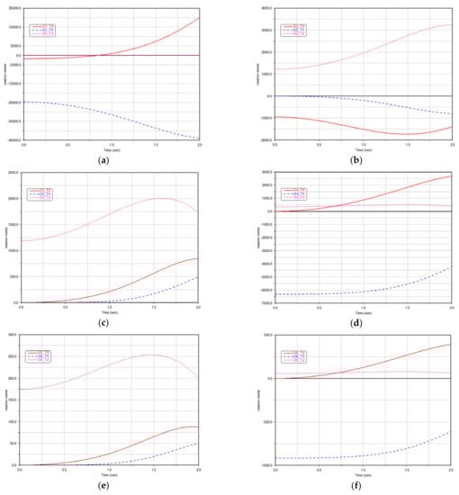 Machines 10 00499 g0a3 550