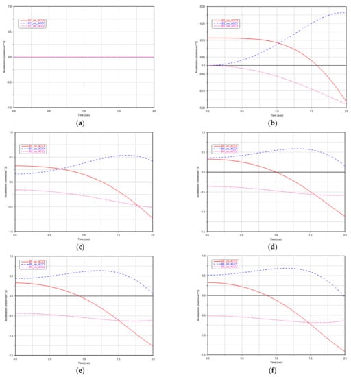 Machines 10 00499 g0a4 550