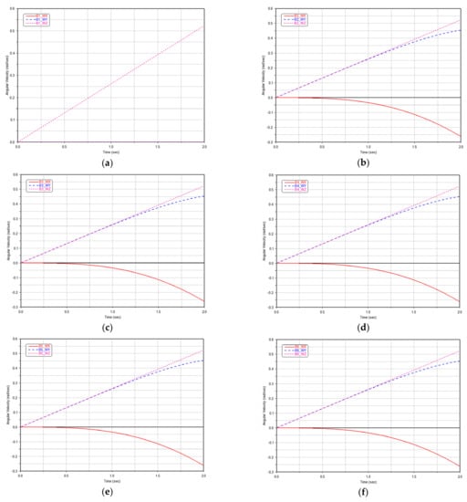 Machines 10 00499 g0a5 550