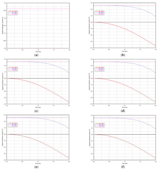 Machines 10 00499 g0a6 550