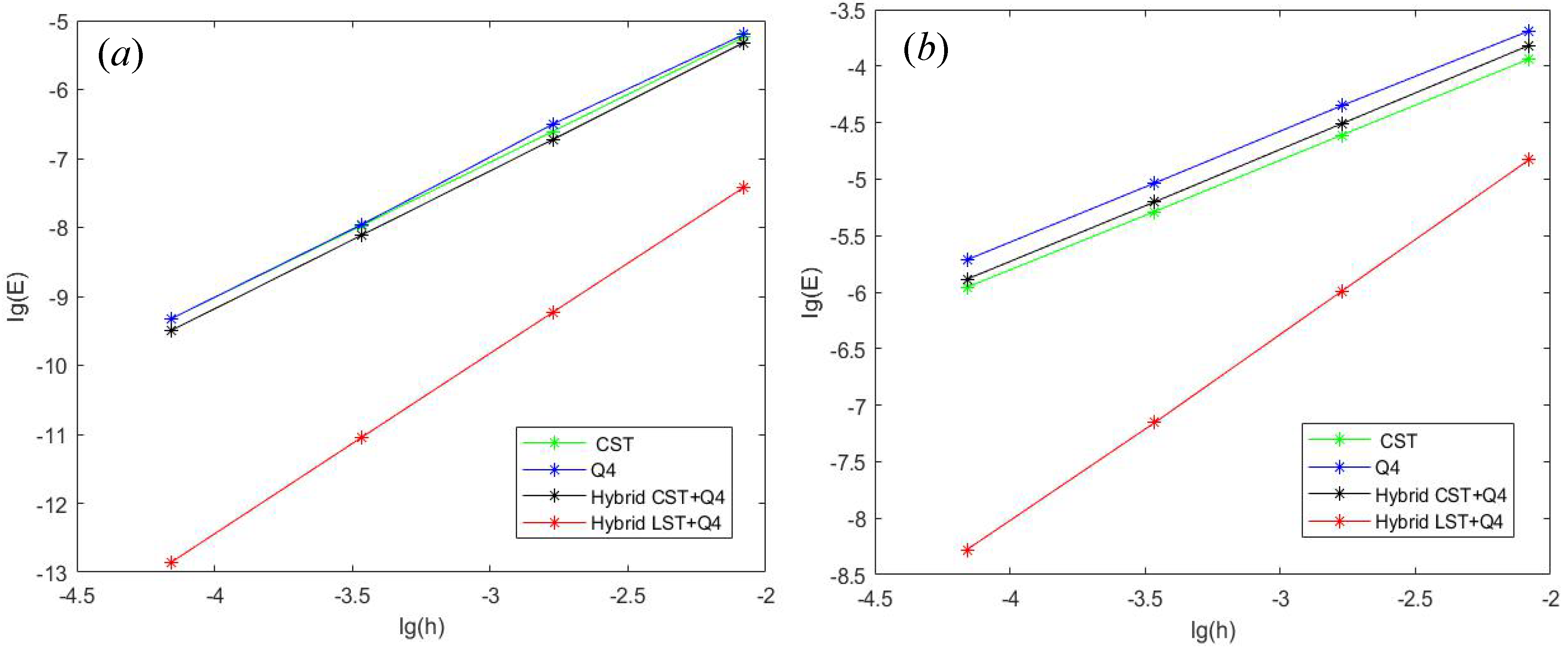 Machines 10 00505 g004