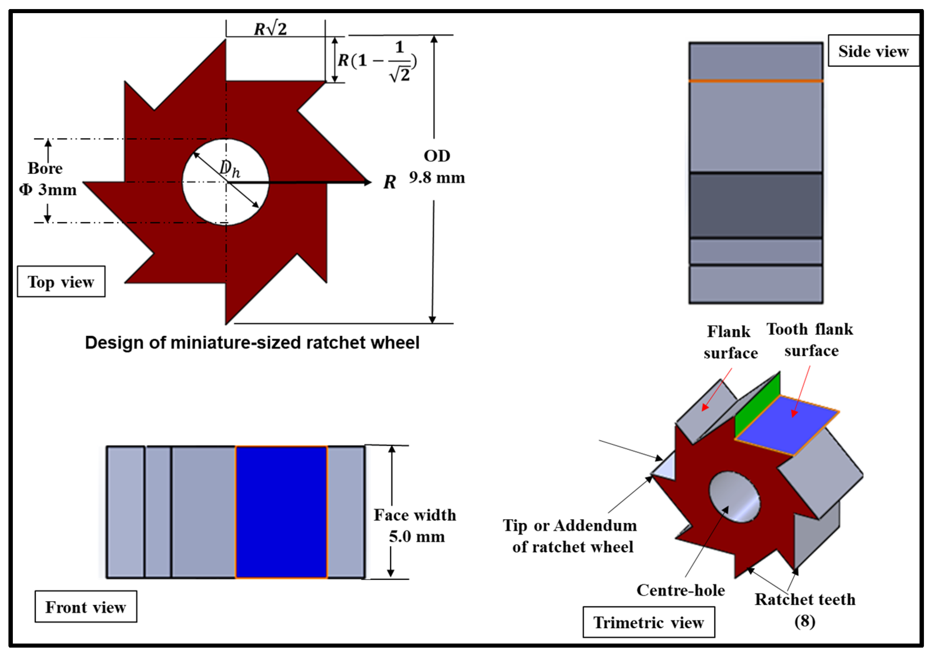 Machines 10 00506 g002