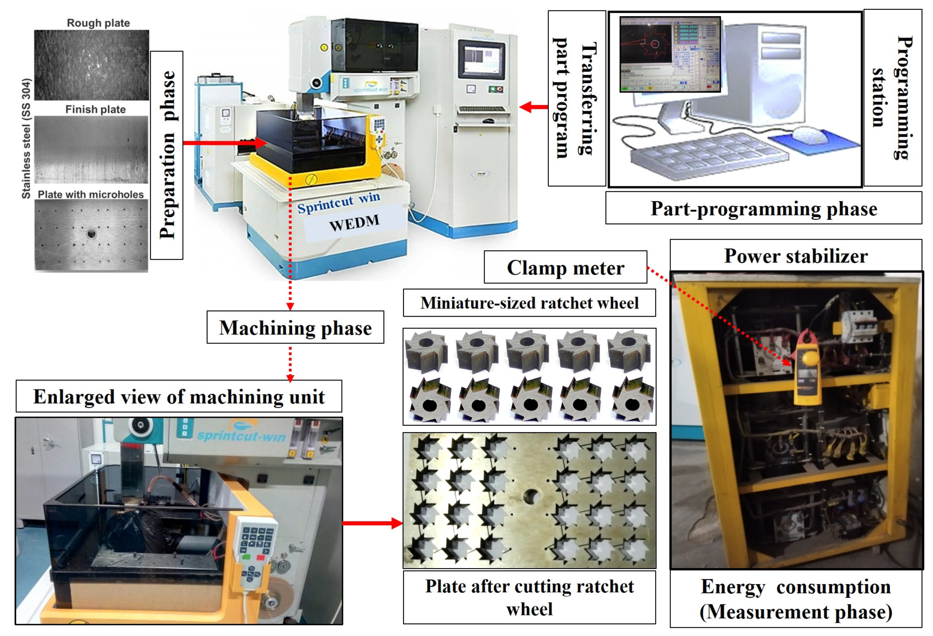 Machines 10 00506 g003