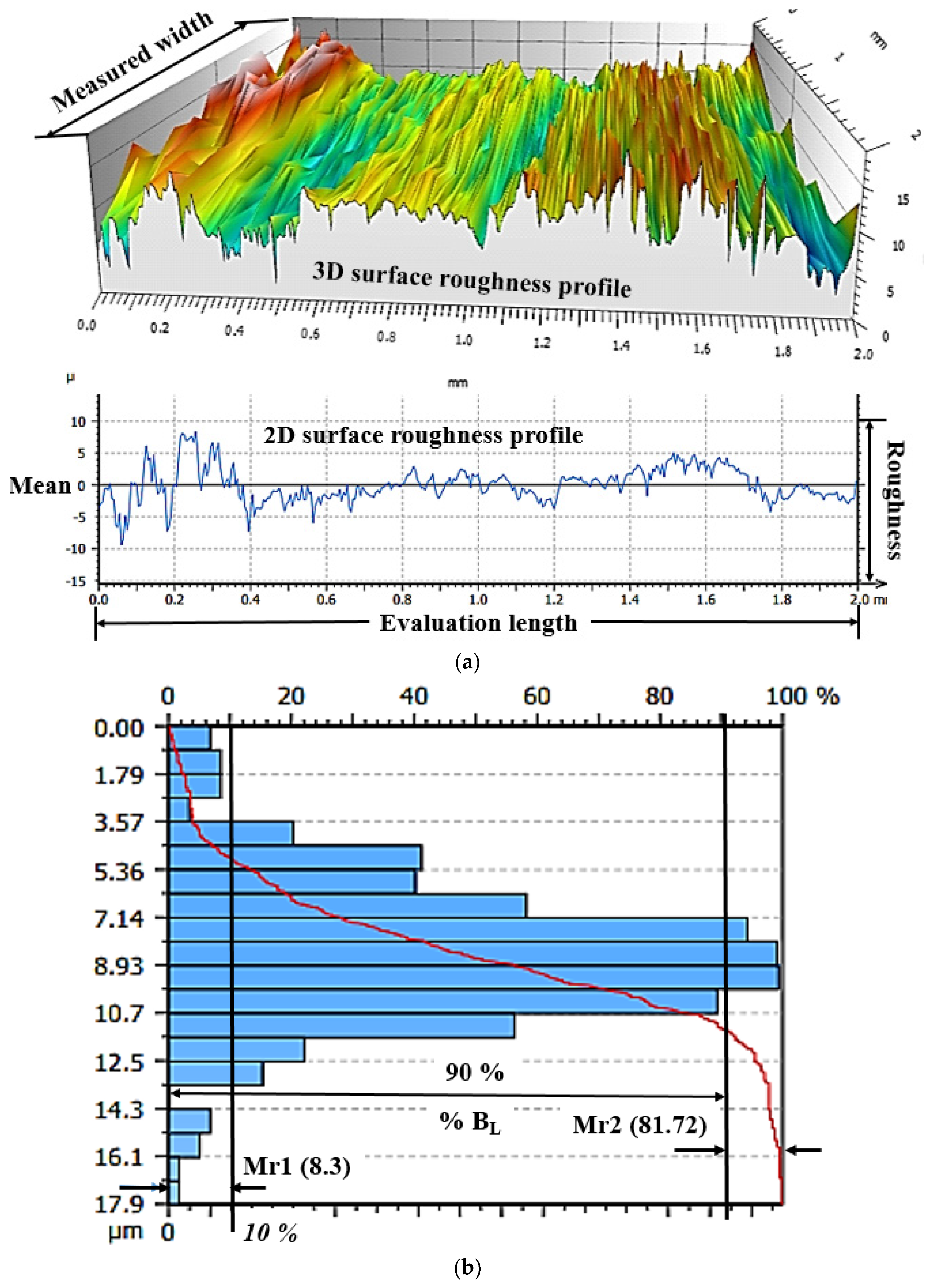 Machines 10 00506 g009