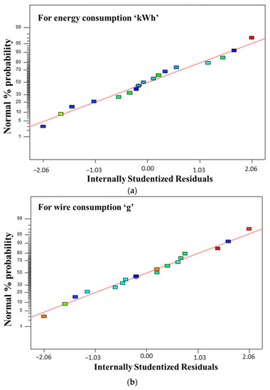 Machines 10 00506 g0a1 550