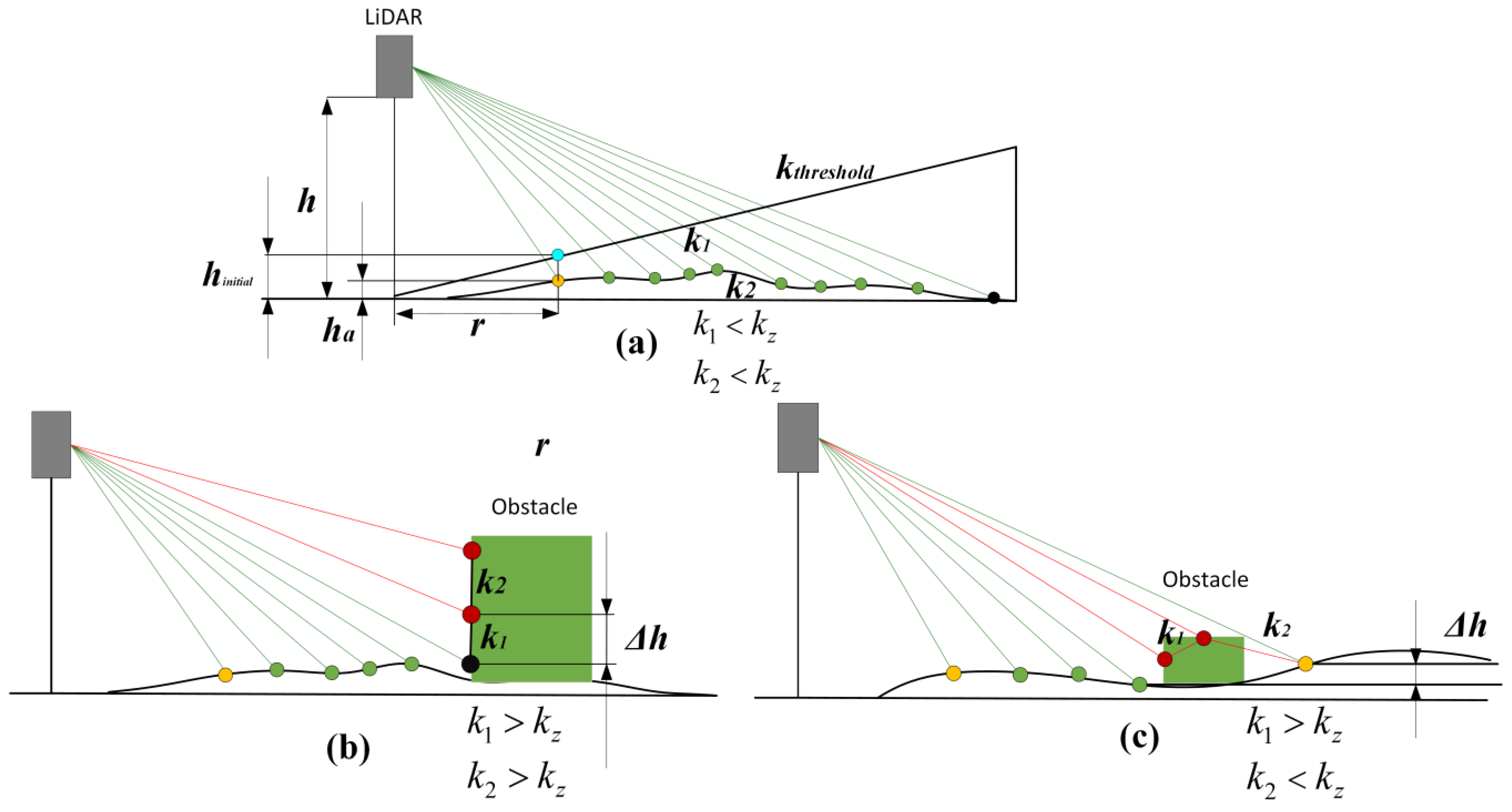 Machines 10 00507 g003
