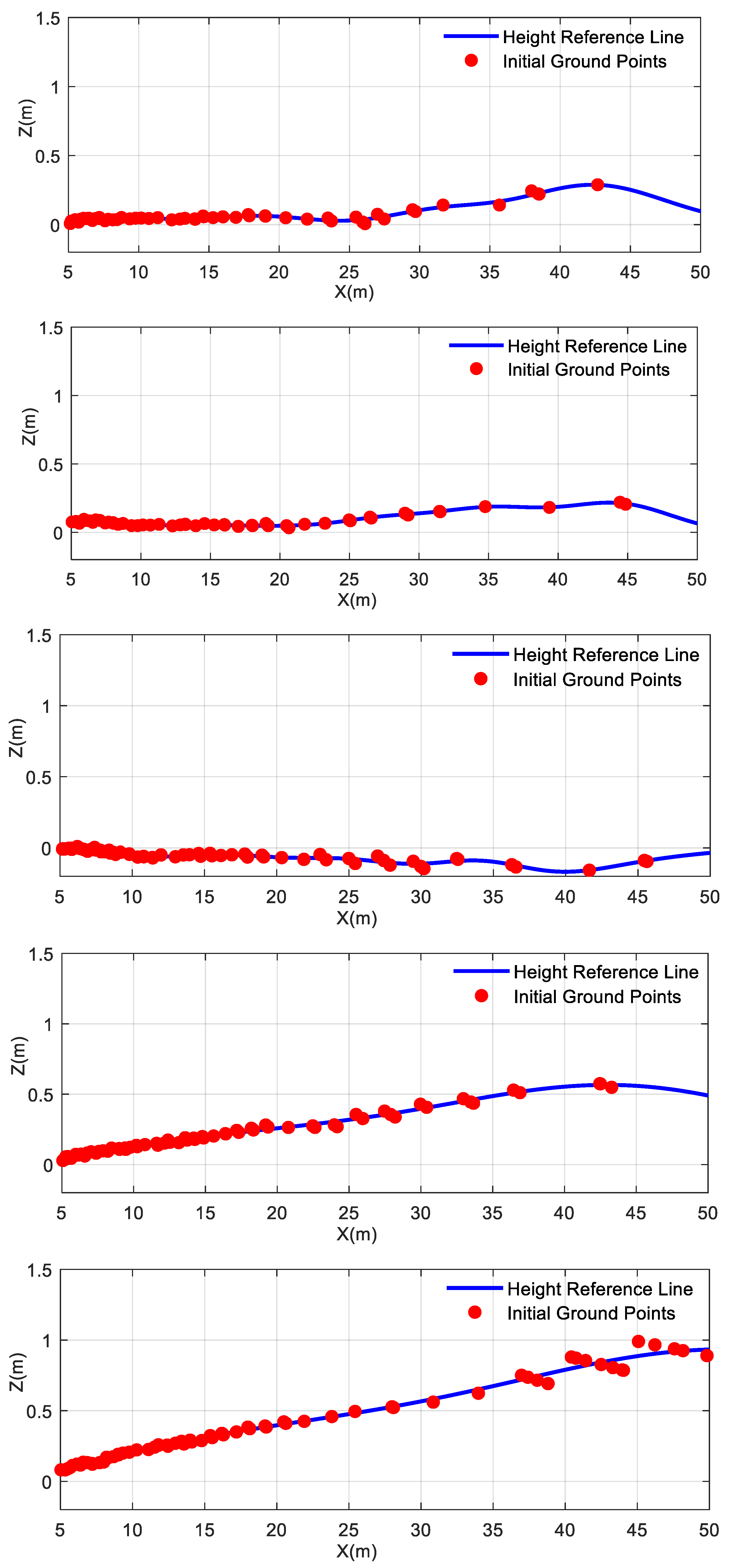 Machines 10 00507 g005a