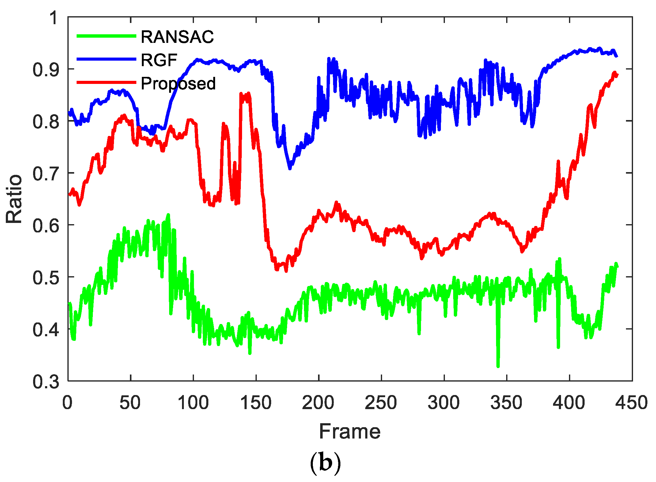 Machines 10 00507 g006b