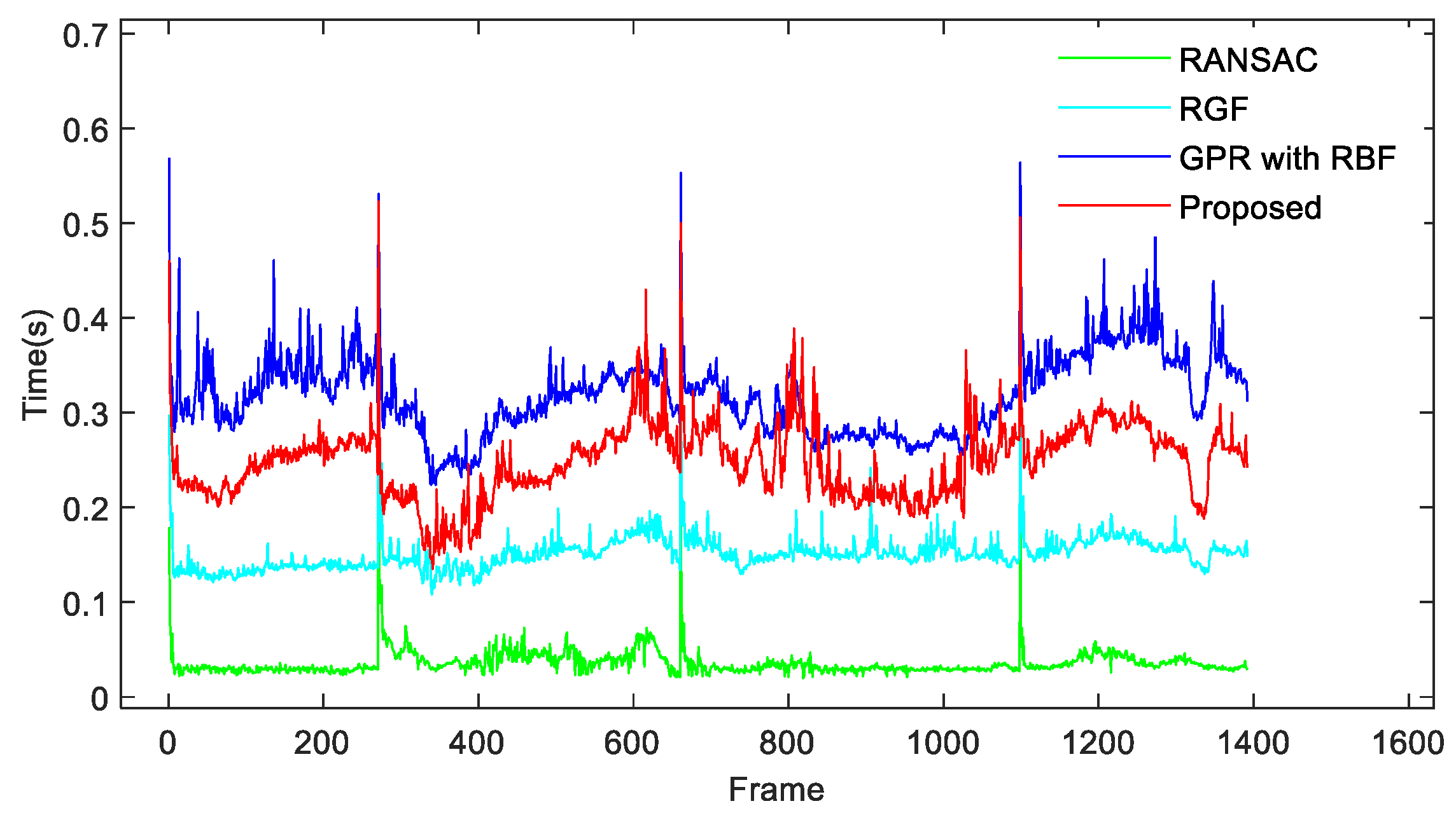 Machines 10 00507 g010