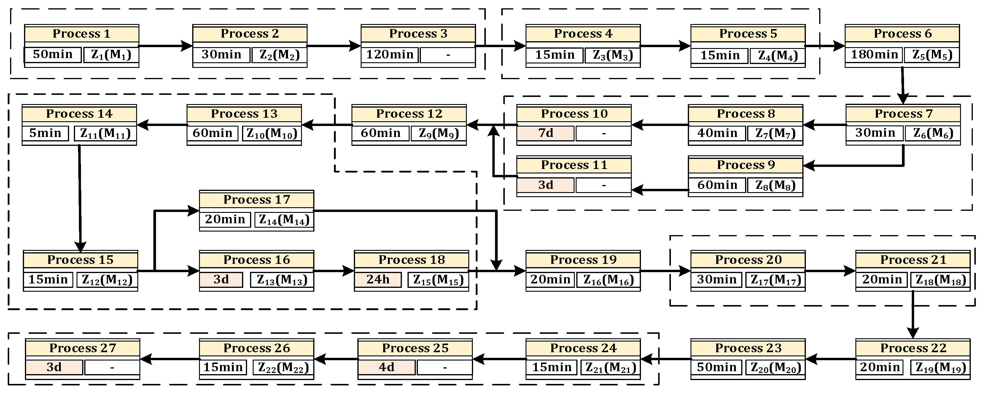 Machines 10 00508 g001