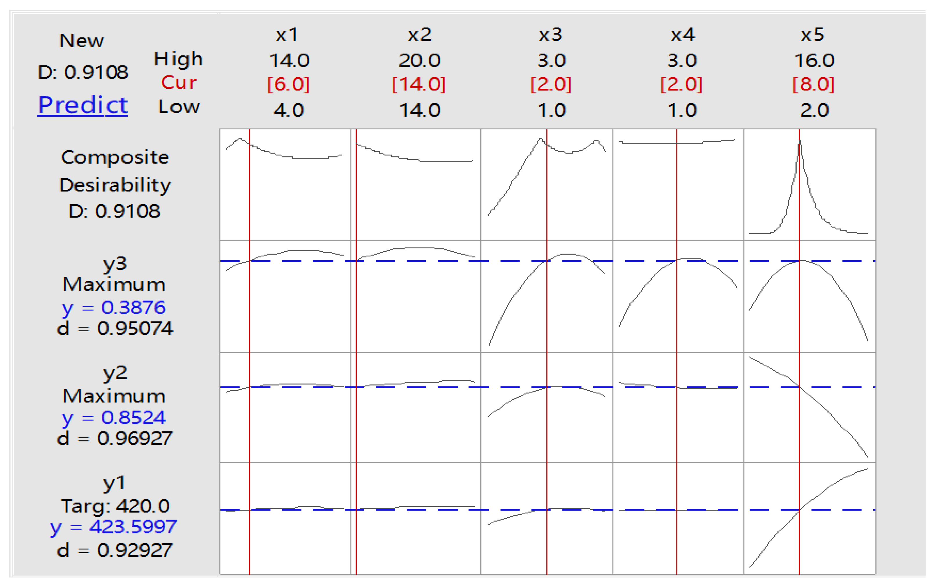 Machines 10 00508 g005