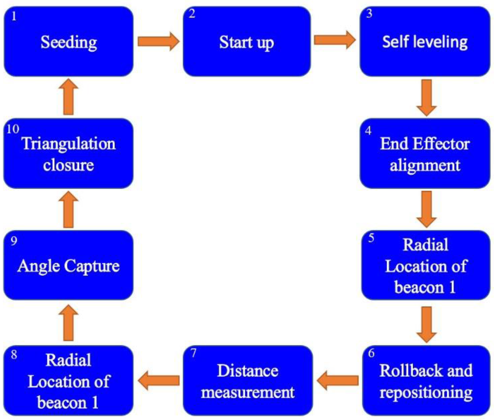 Machines 10 00509 g006 Machines 10 00509 g006