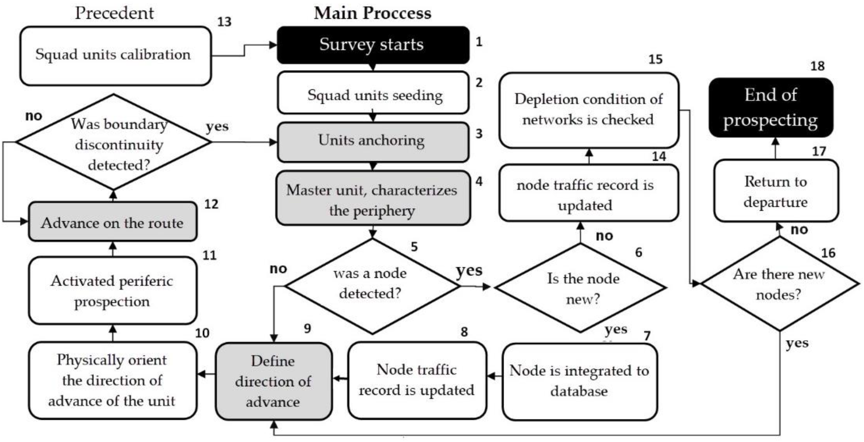 Machines 10 00509 g007 Machines 10 00509 g007