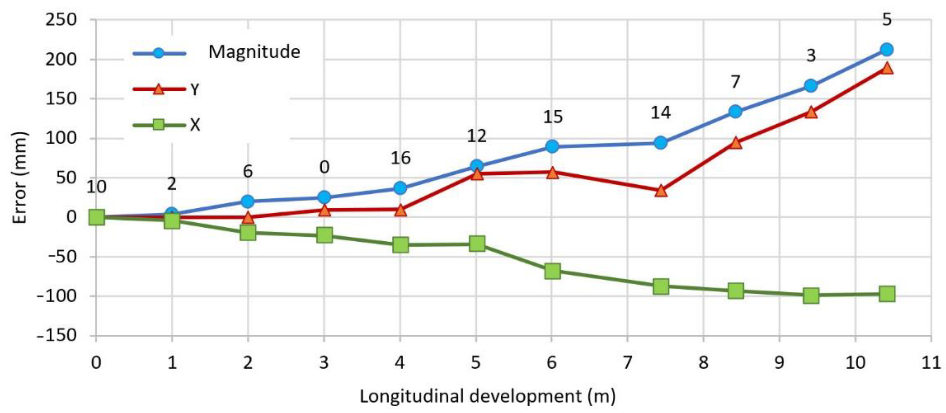 Machines 10 00509 g013 Machines 10 00509 g013