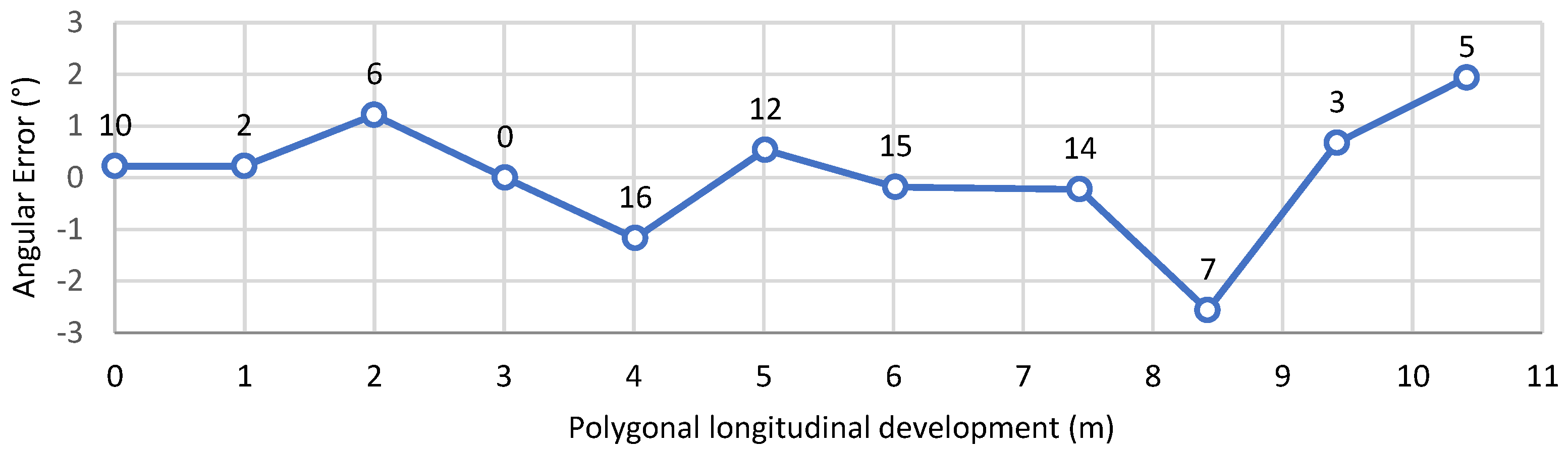 Machines 10 00509 g014 Machines 10 00509 g014