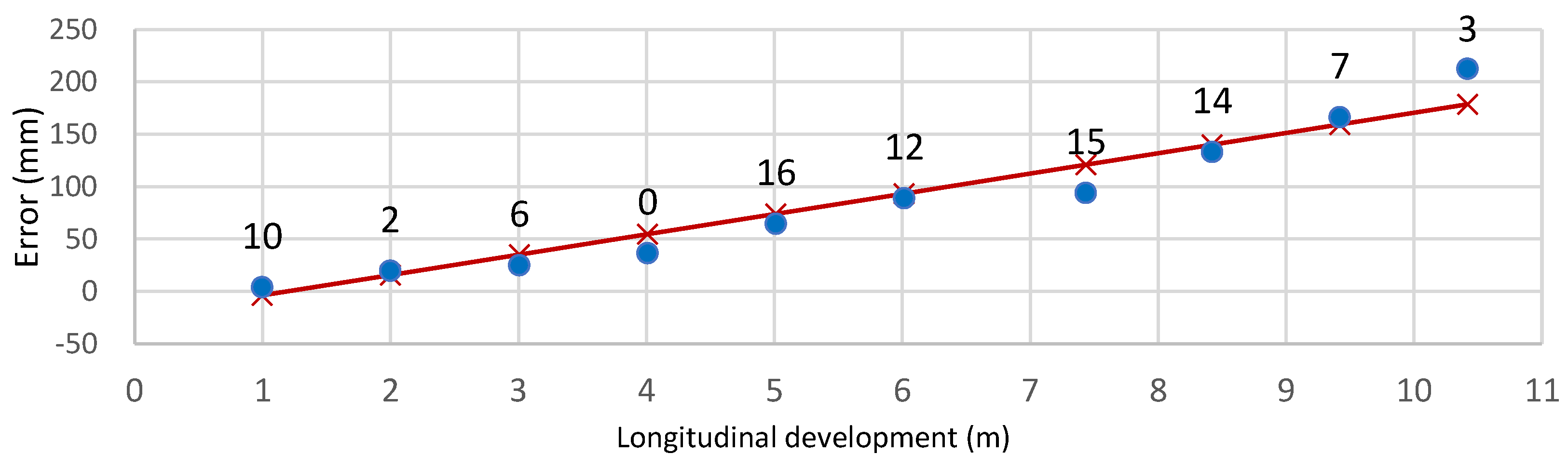 Machines 10 00509 g015 Machines 10 00509 g015