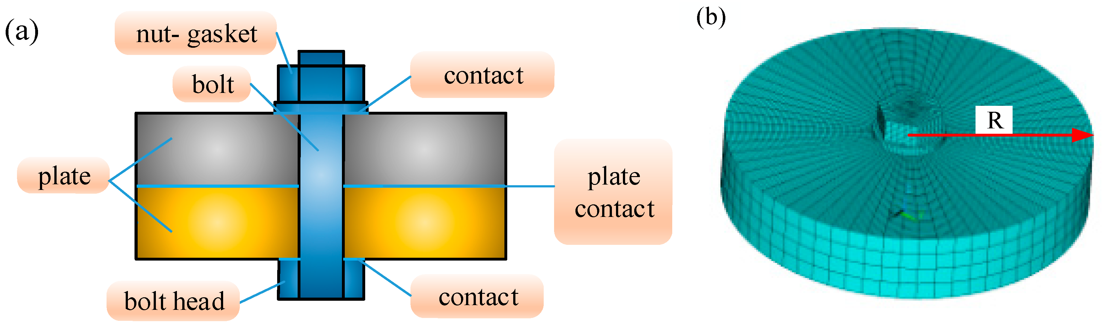Machines 10 00511 g001