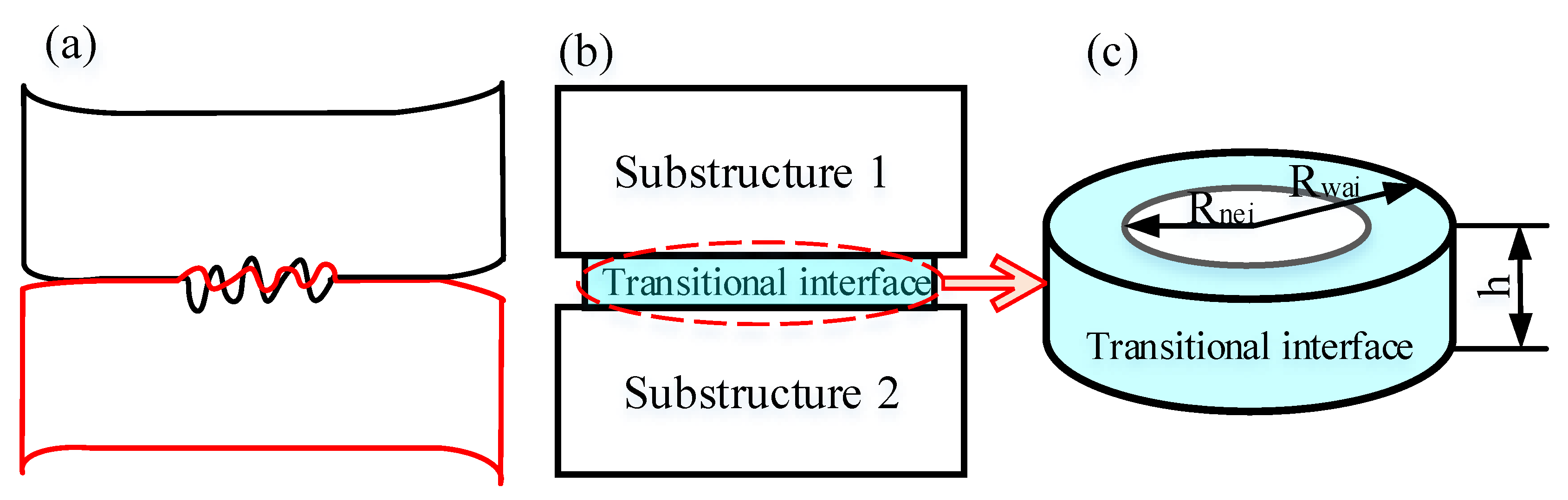 Machines 10 00511 g003