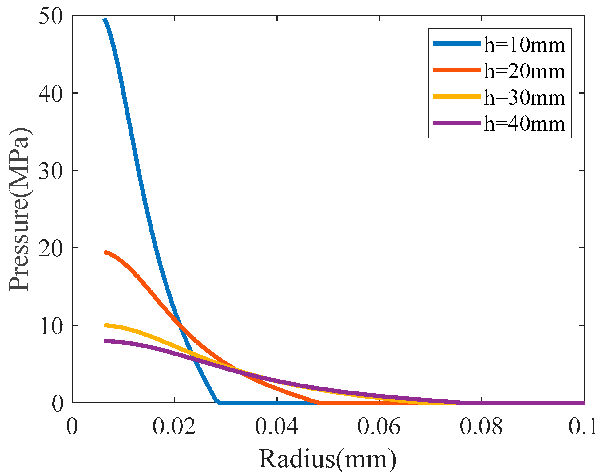 Machines 10 00511 g004
