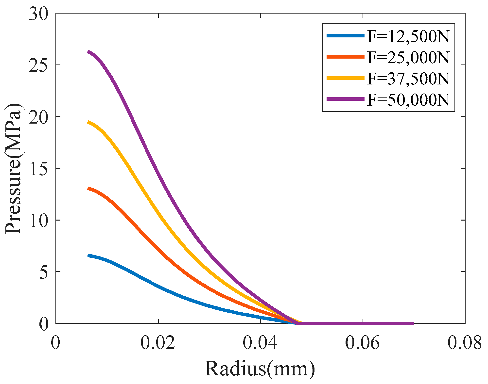 Machines 10 00511 g005