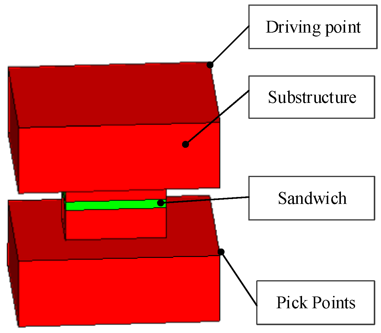 Machines 10 00511 g009