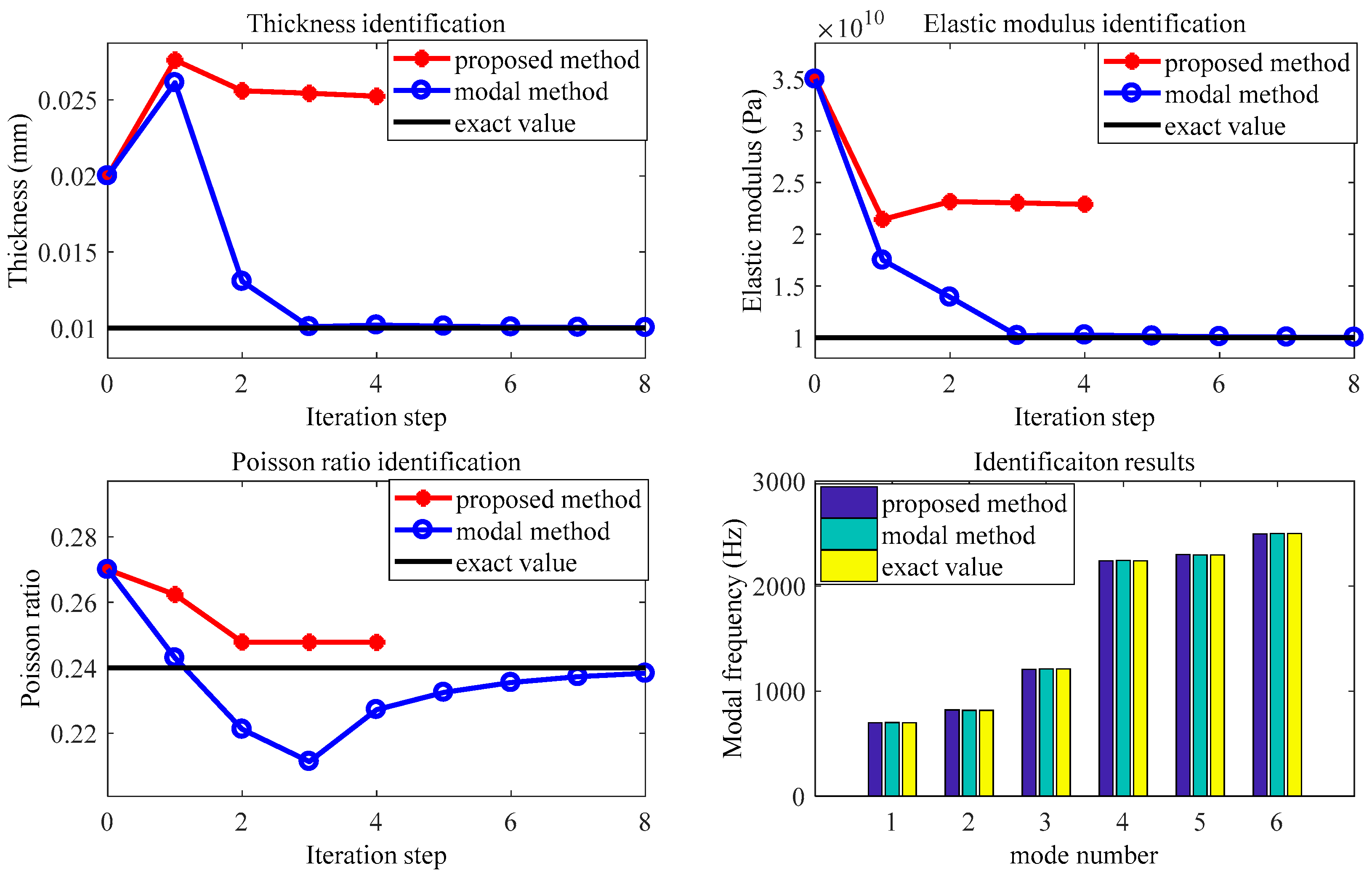 Machines 10 00511 g010