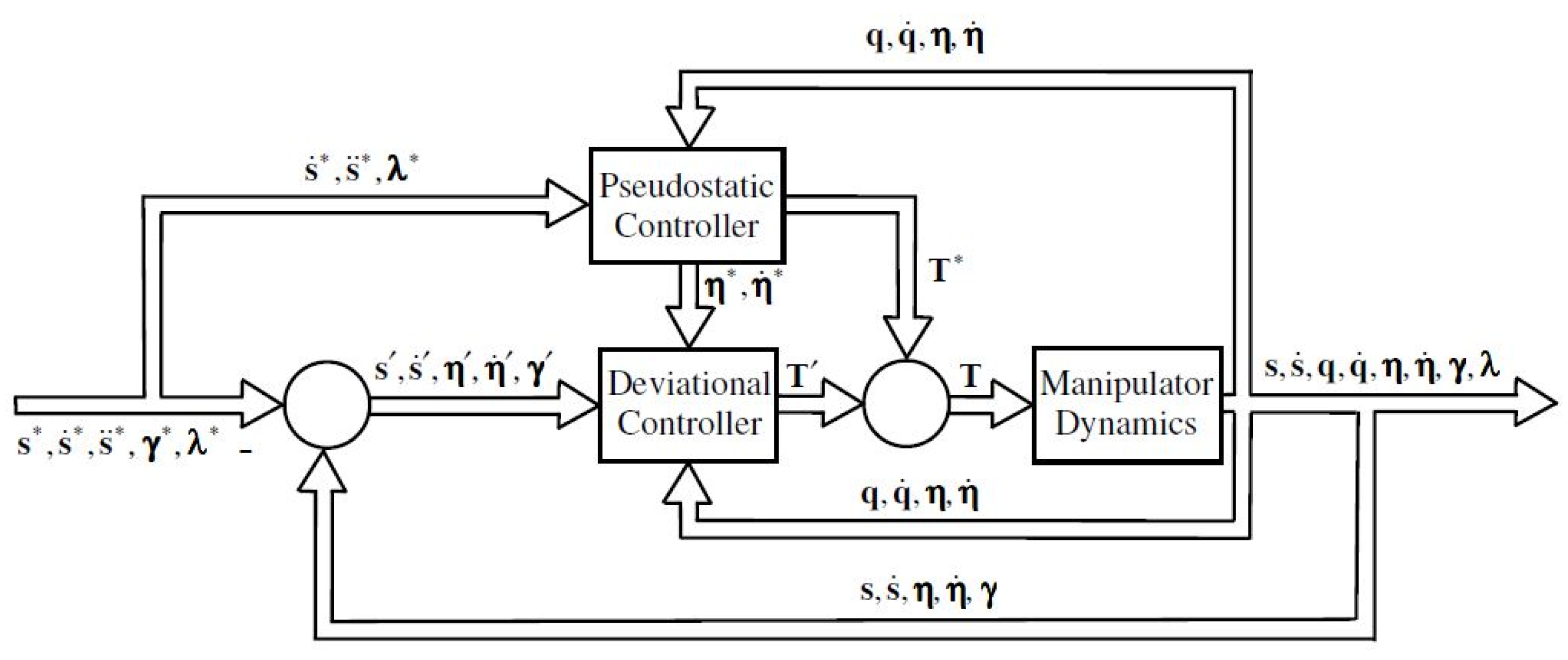Machines 10 00513 g002