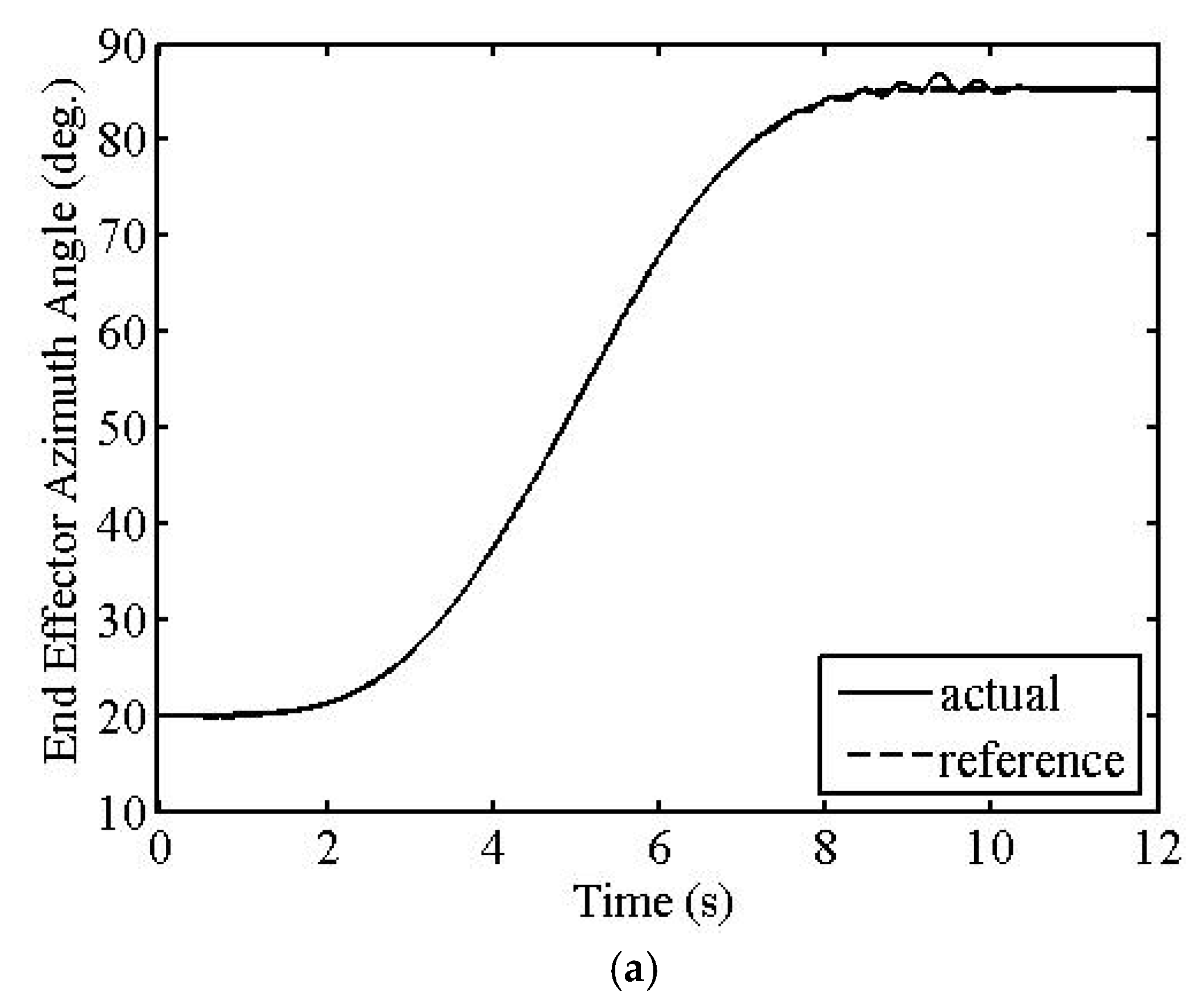 Machines 10 00513 g003a
