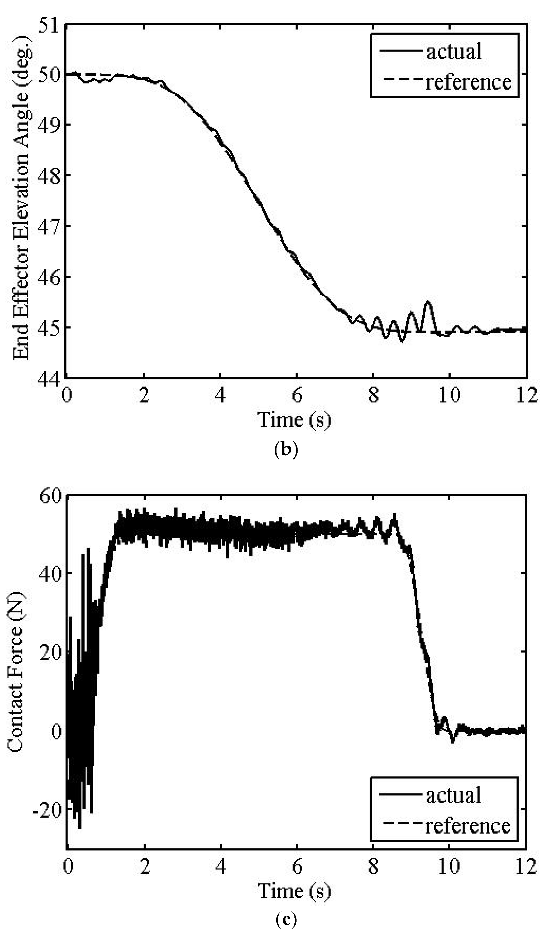 Machines 10 00513 g003b