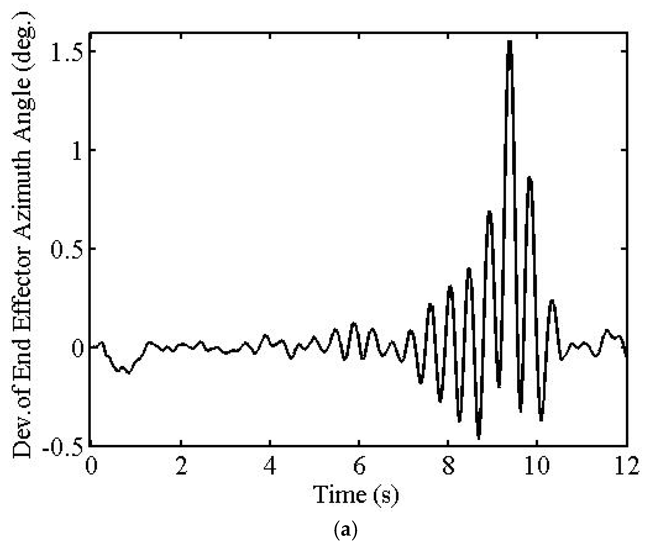 Machines 10 00513 g004a