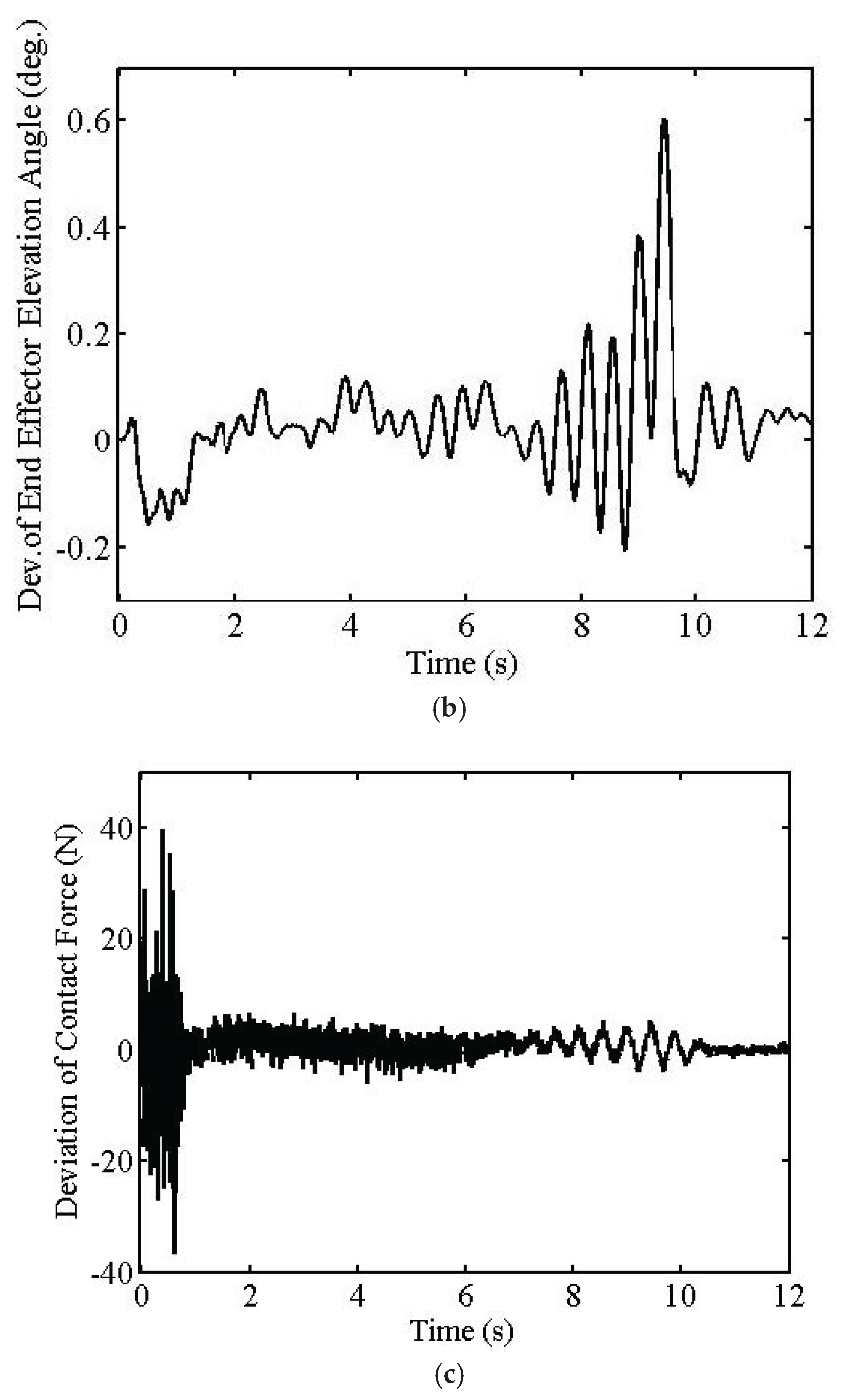 Machines 10 00513 g004b