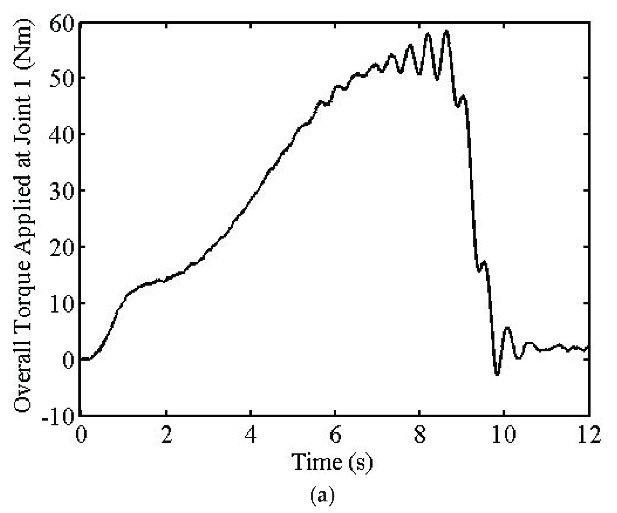 Machines 10 00513 g005a
