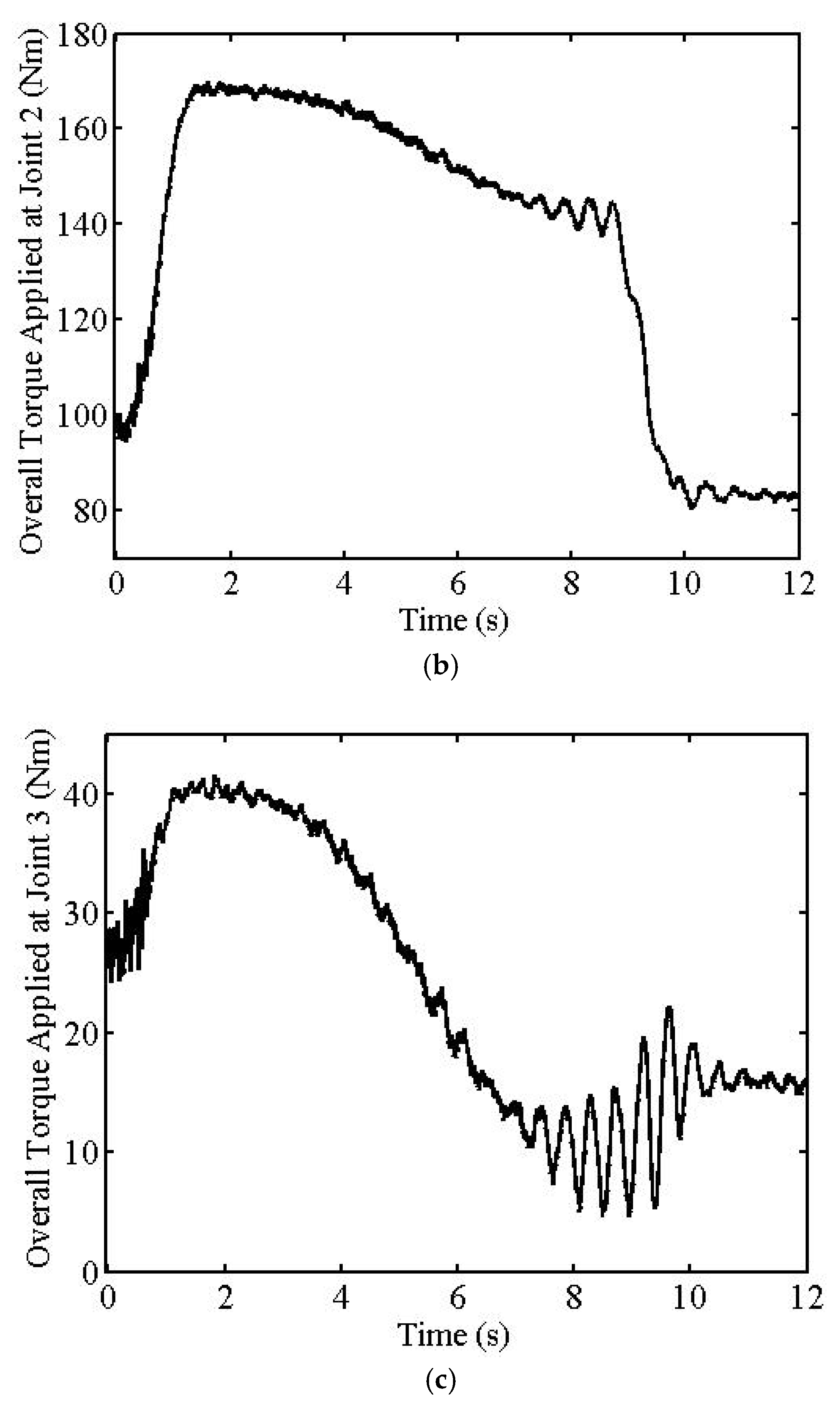 Machines 10 00513 g005b