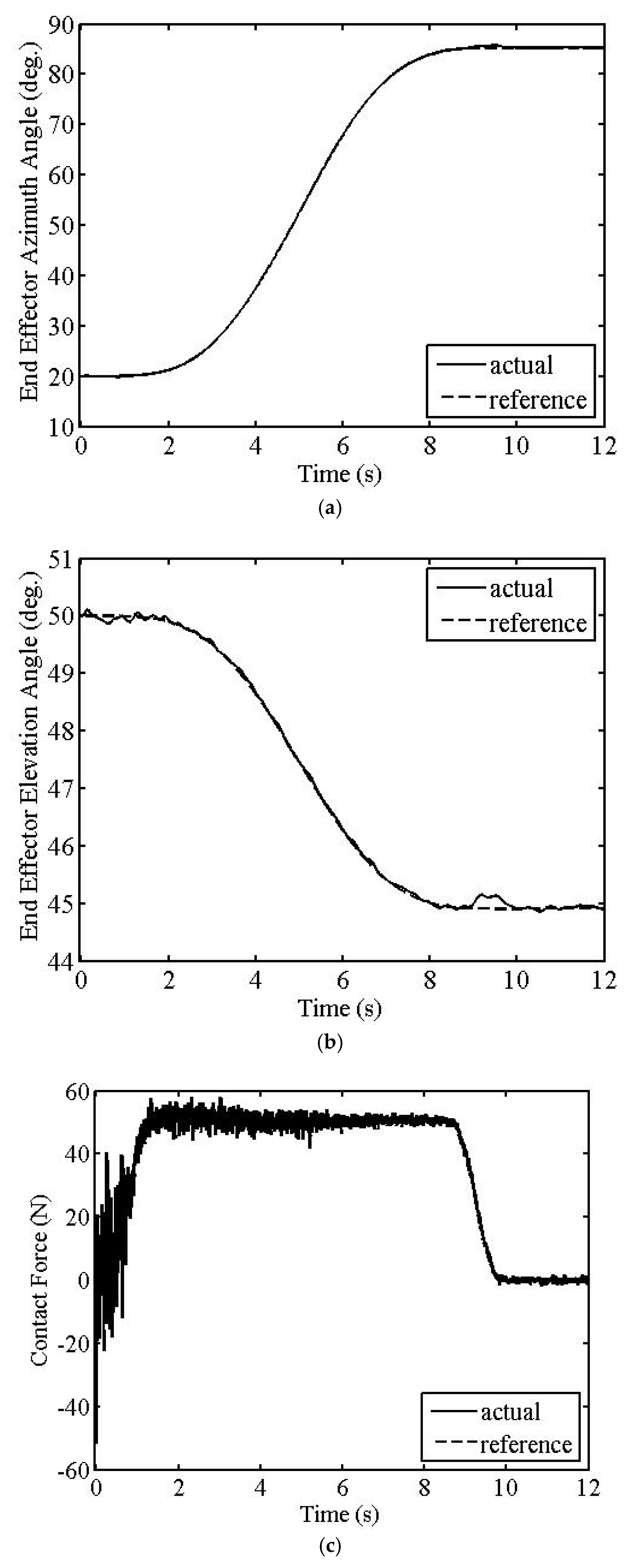 Machines 10 00513 g006