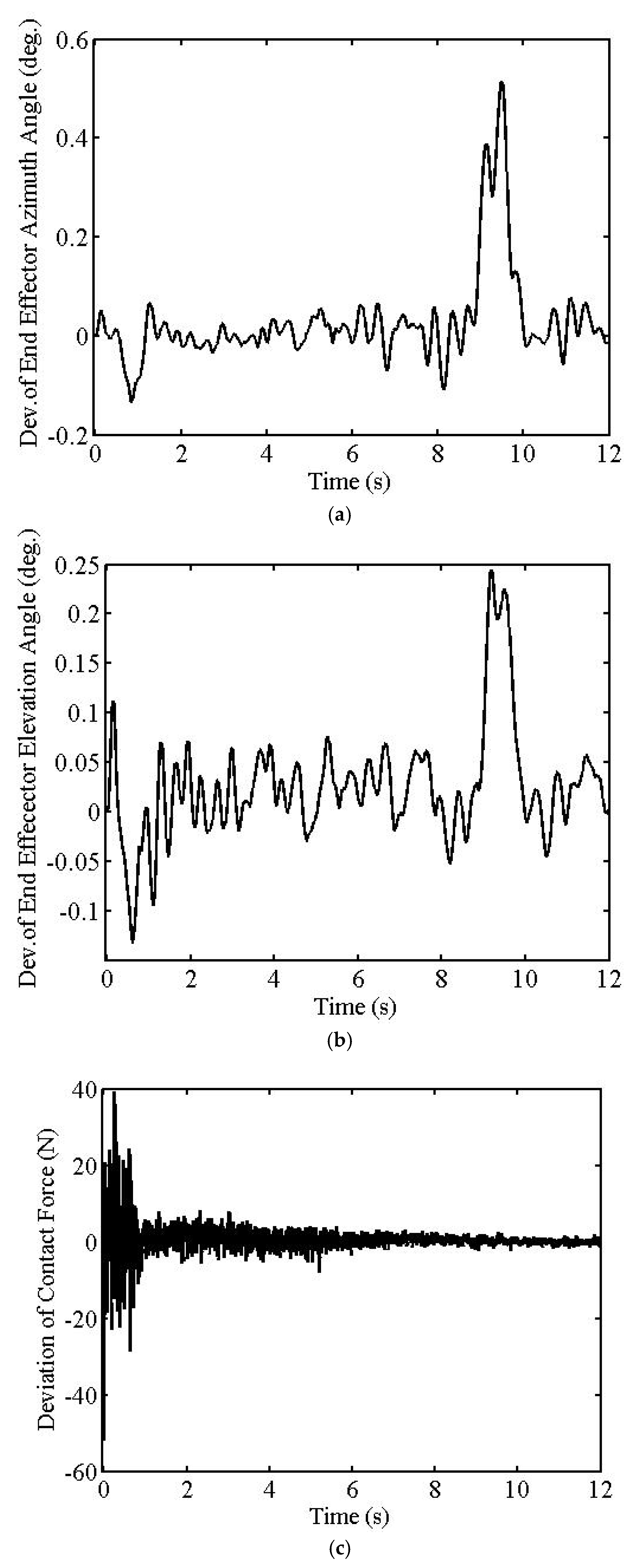 Machines 10 00513 g007