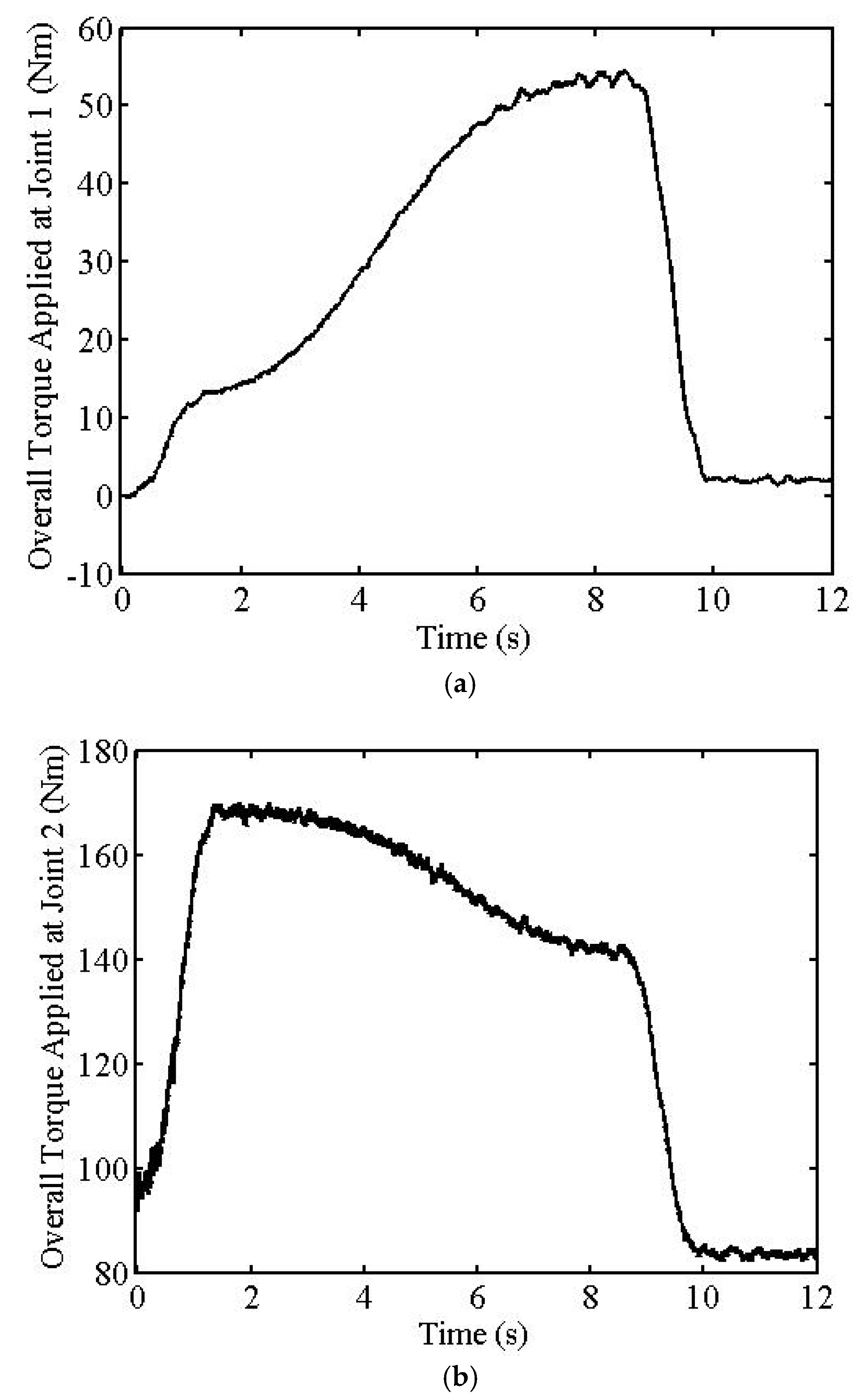 Machines 10 00513 g008a