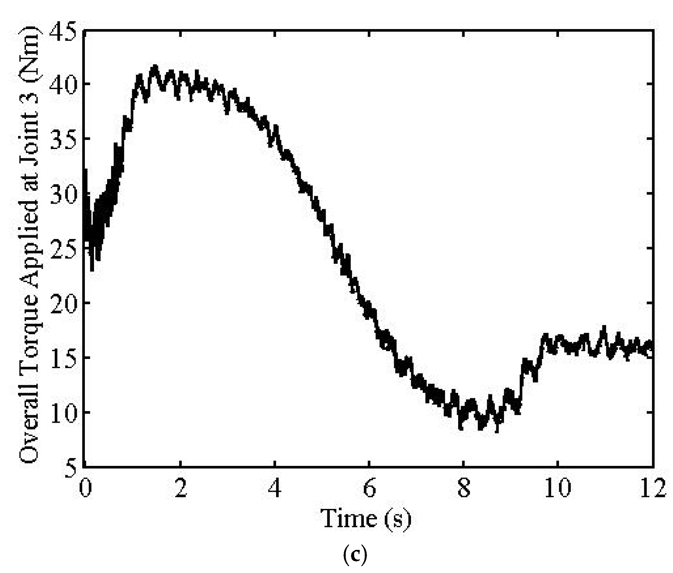 Machines 10 00513 g008b