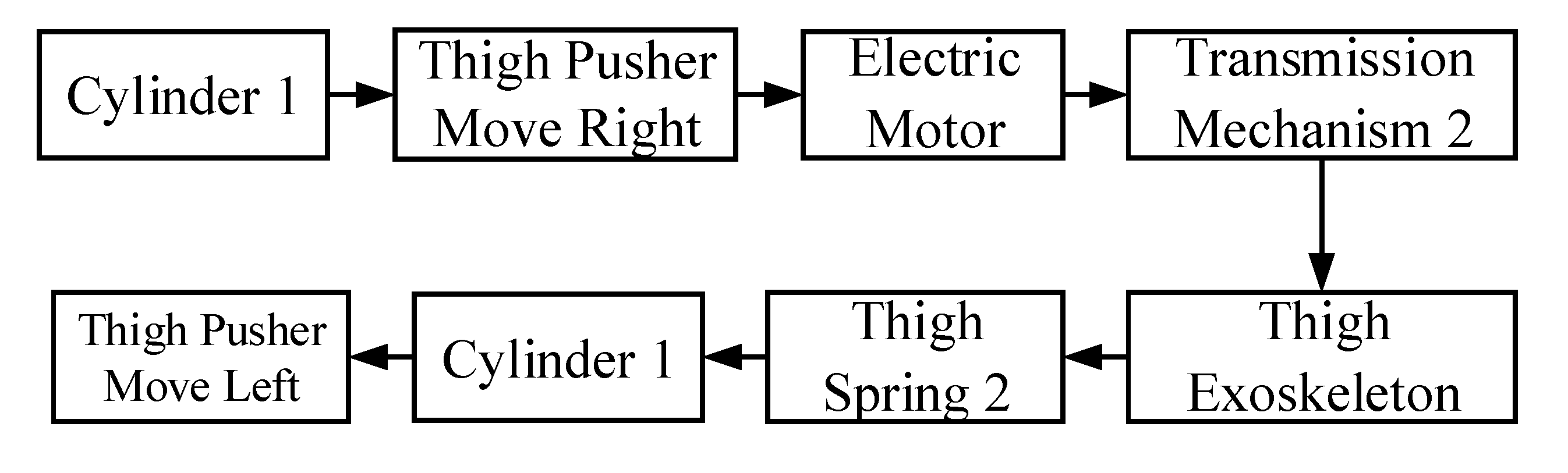 Machines 10 00514 g004