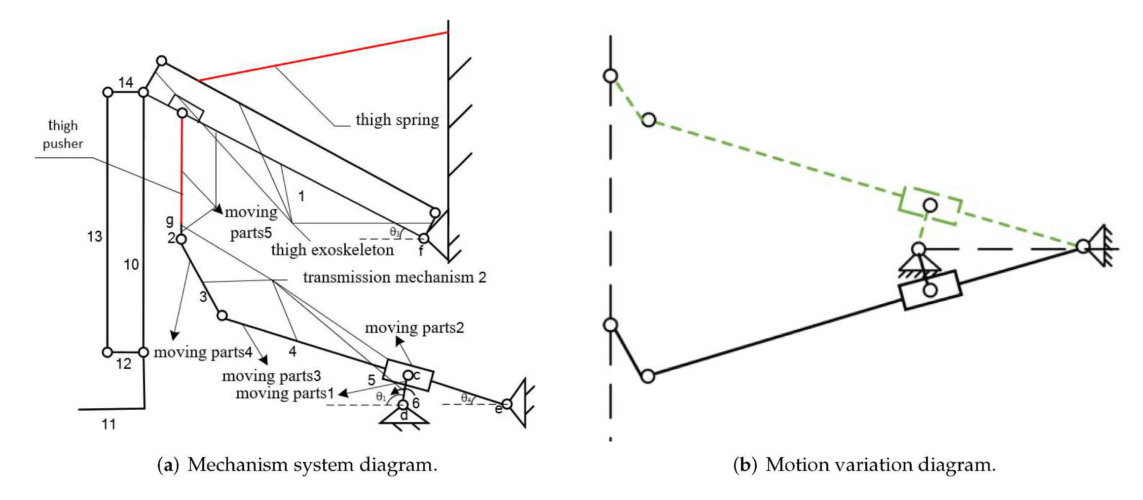 Machines 10 00514 g005