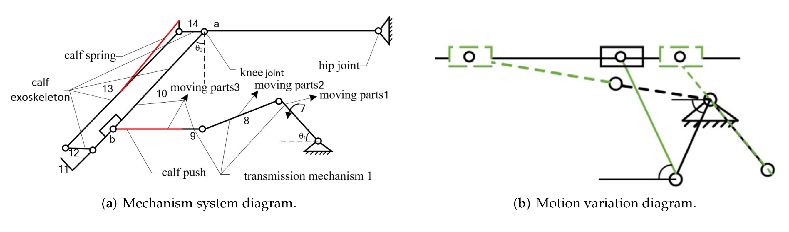 Machines 10 00514 g006
