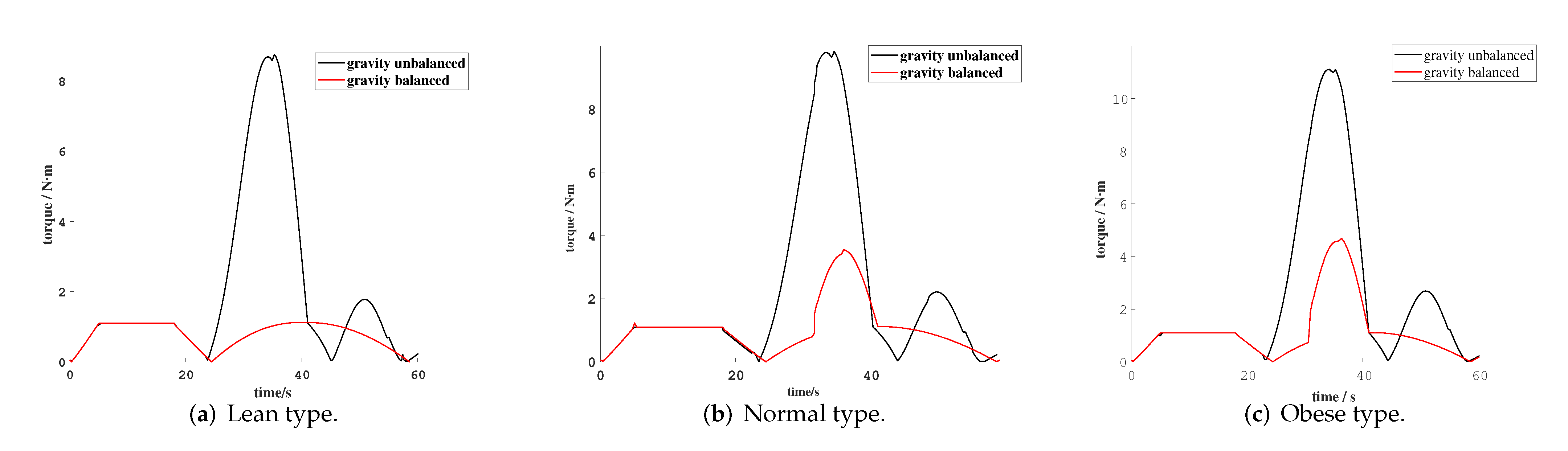 Machines 10 00514 g009