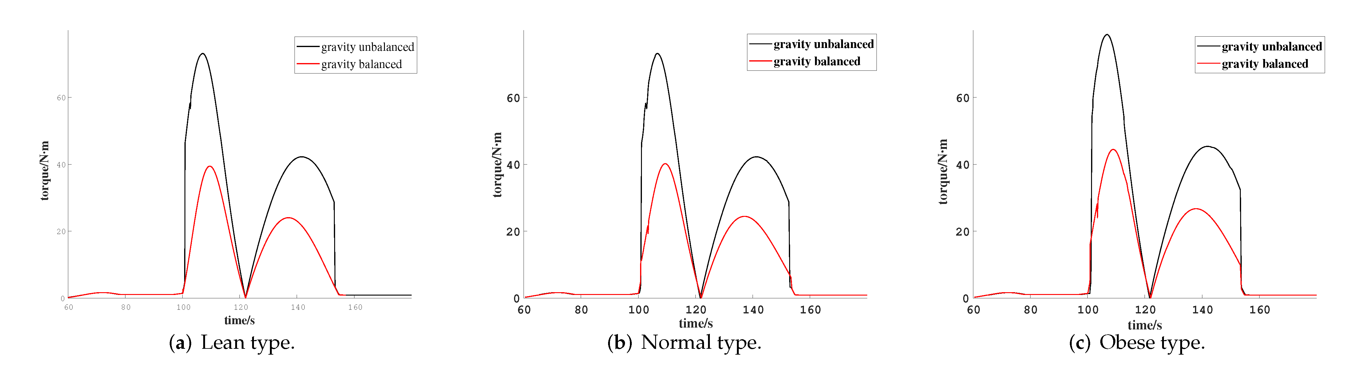 Machines 10 00514 g010