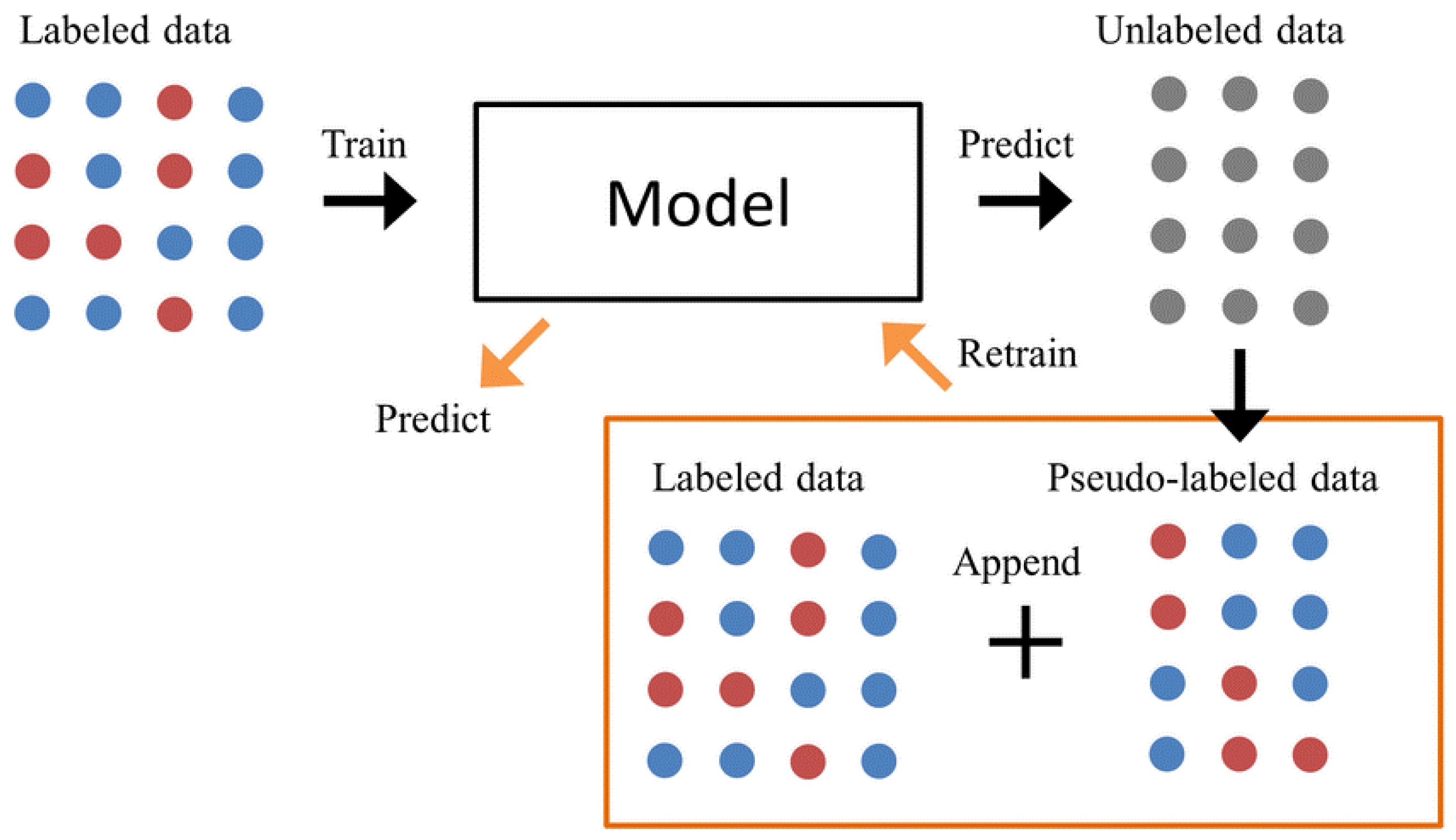 Machines 10 00515 g002