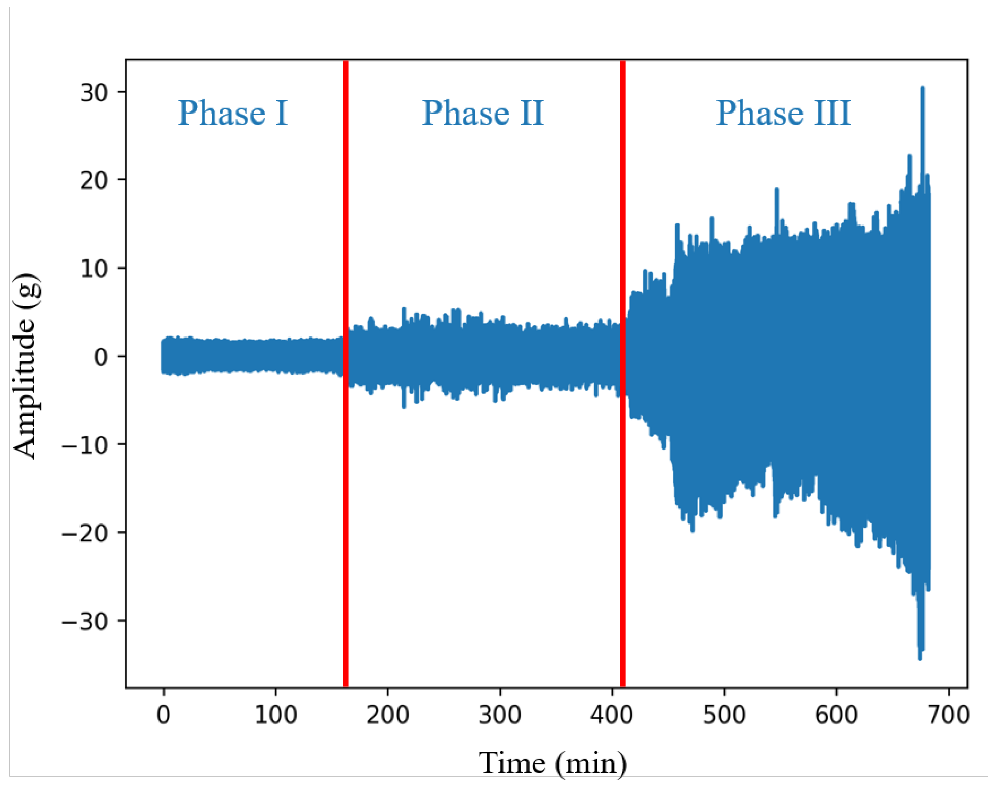 Machines 10 00515 g004